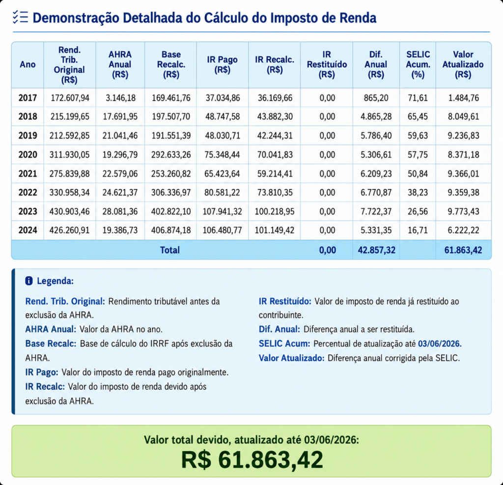 Preview do Relatório Tributário na Dashboard App LegalPlus